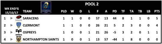 Champions Cup Round 1 Pool 2